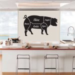 Αυτοκόλλητο Τοίχου - Χοιρινό Διάγραμμα